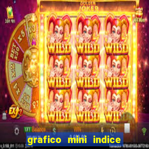 grafico mini indice tempo real